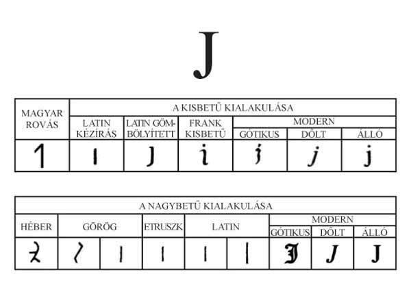 J Sz Jelent se A WikiSz t r hu Sz t rban J Sz Jelent se A WikiSz t r hu Sz t rban